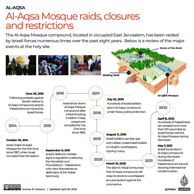 Interactive on Al-Aqsa